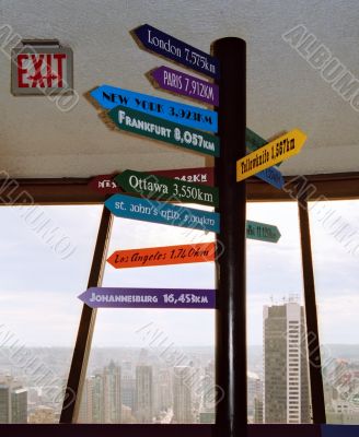 Directions