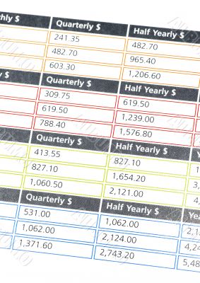 Financial Data