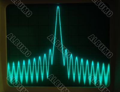Display of Waveforms