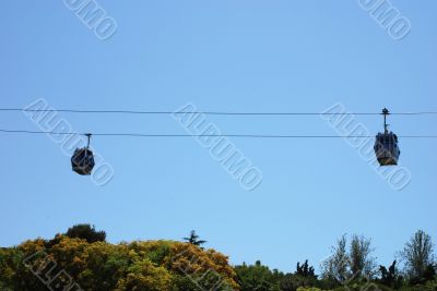 aerial carts