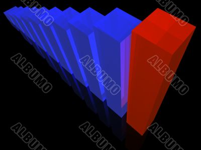 Growth with the graph