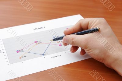 Financial report