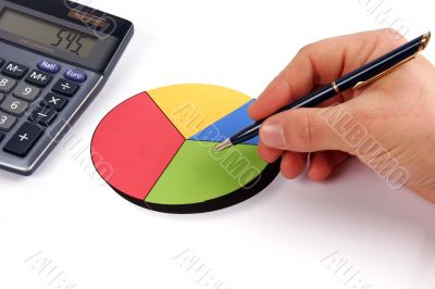 Financial report