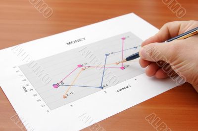Financial report