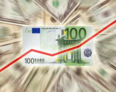 Dollar versus Euro