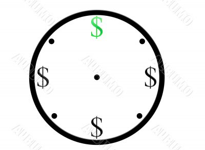 Time is money