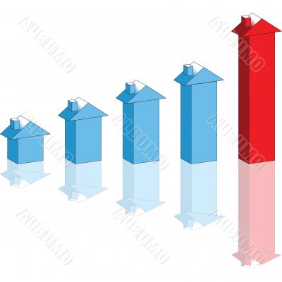 house prices