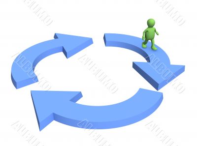 3d person - puppet, going on recycling arrows