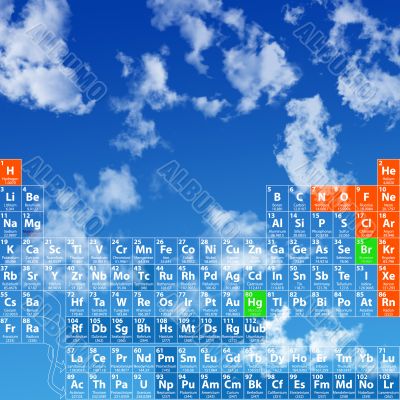 PeriodicTable of the Elements Against Sky