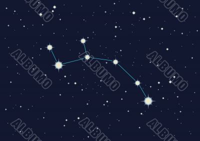 Ursa Minor
