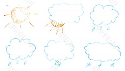 weather