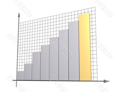 3d diagram, showing positive results