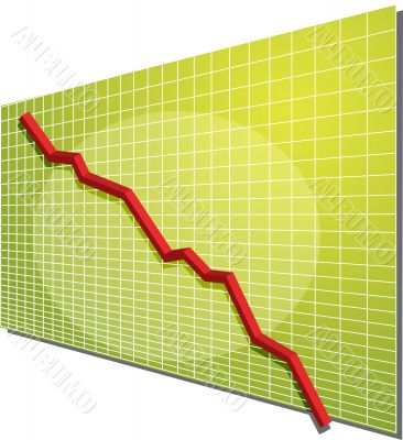 Financial chart