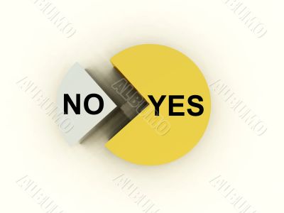 Pie Chart