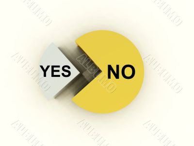 Pie Chart