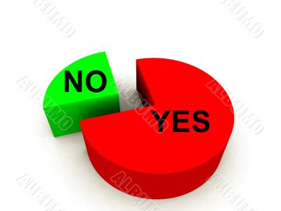 Pie Chart
