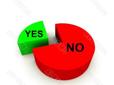 Pie Chart