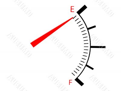  three dimensional  loss and profit gauge