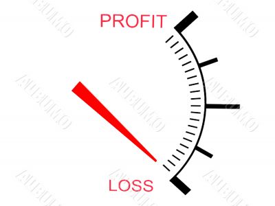  three dimensional business loss  gauge