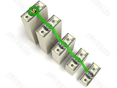 display of loss bar graph with dollar sign