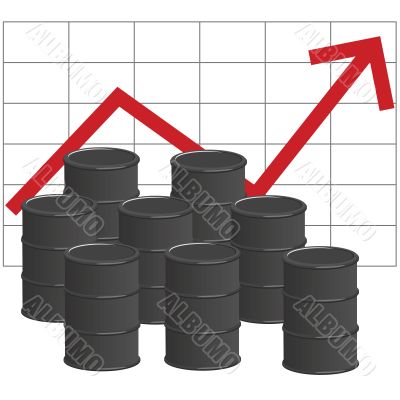 Oil prices