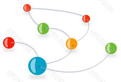 Connections