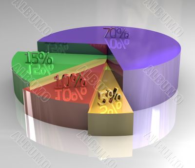 3d pictograph of pie chart