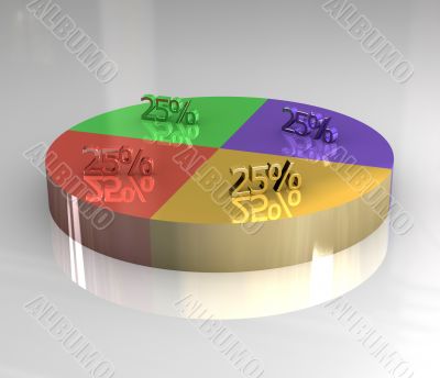 3d pictograph of pie chart