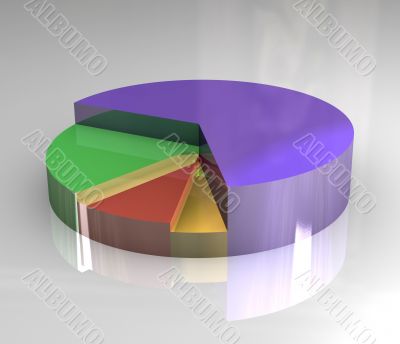 3d pictograph of pie chart