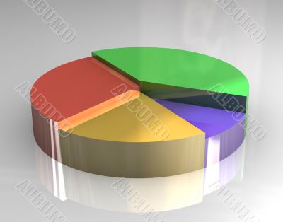 3d pictograph of pie chart