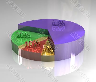 3d pictograph of pie chart