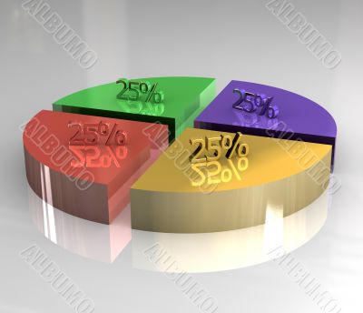 3d pictograph of pie chart