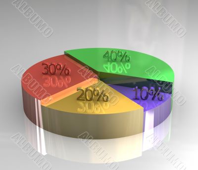 3d pictograph of pie chart