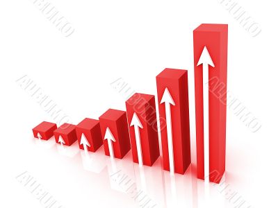 red graph