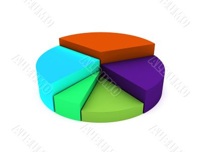 pie chart
