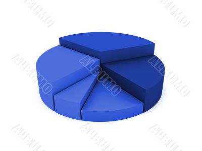 pie chart
