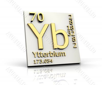 Ytterbium form Periodic Table of Elements