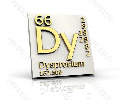 Dysprosium form Periodic Table of Elements