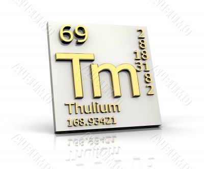 Thulium form Periodic Table of Elements