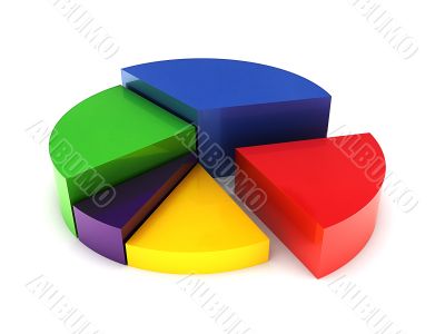 pie chart