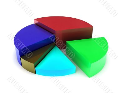 pie chart