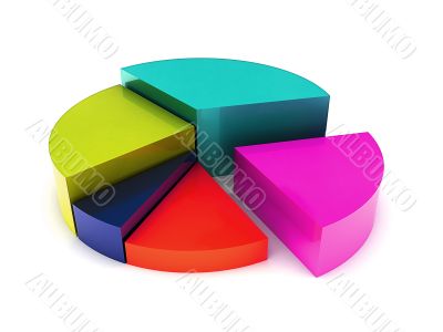 pie chart