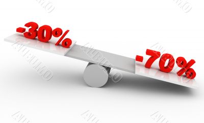 sale concept
