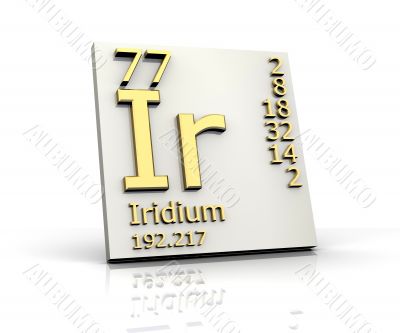 Iridium form Periodic Table of Elements