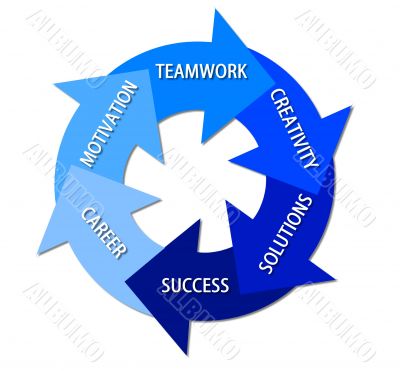 business slogan circle