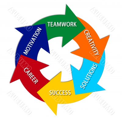business slogan circle