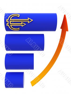 Euro chart
