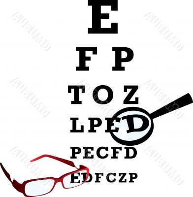 oculist alphabet