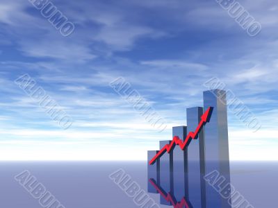 earnings