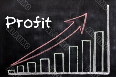Charts of profit written with chalk on a blackboard